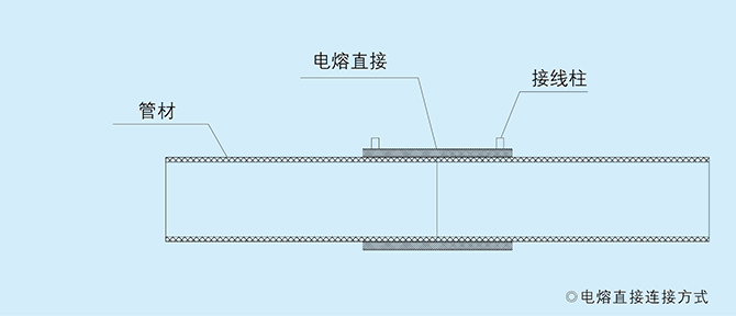 钢塑缠绕复合增强管